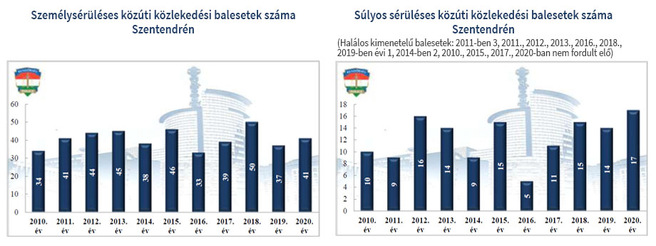 közlekedési balesetek
